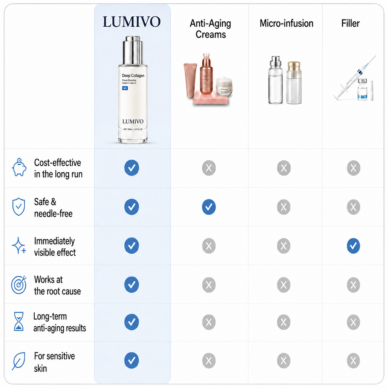 🔥LAST DAY Buy 1 Get 1 Free🔥| Korean Collagen Serum for Mature Skin