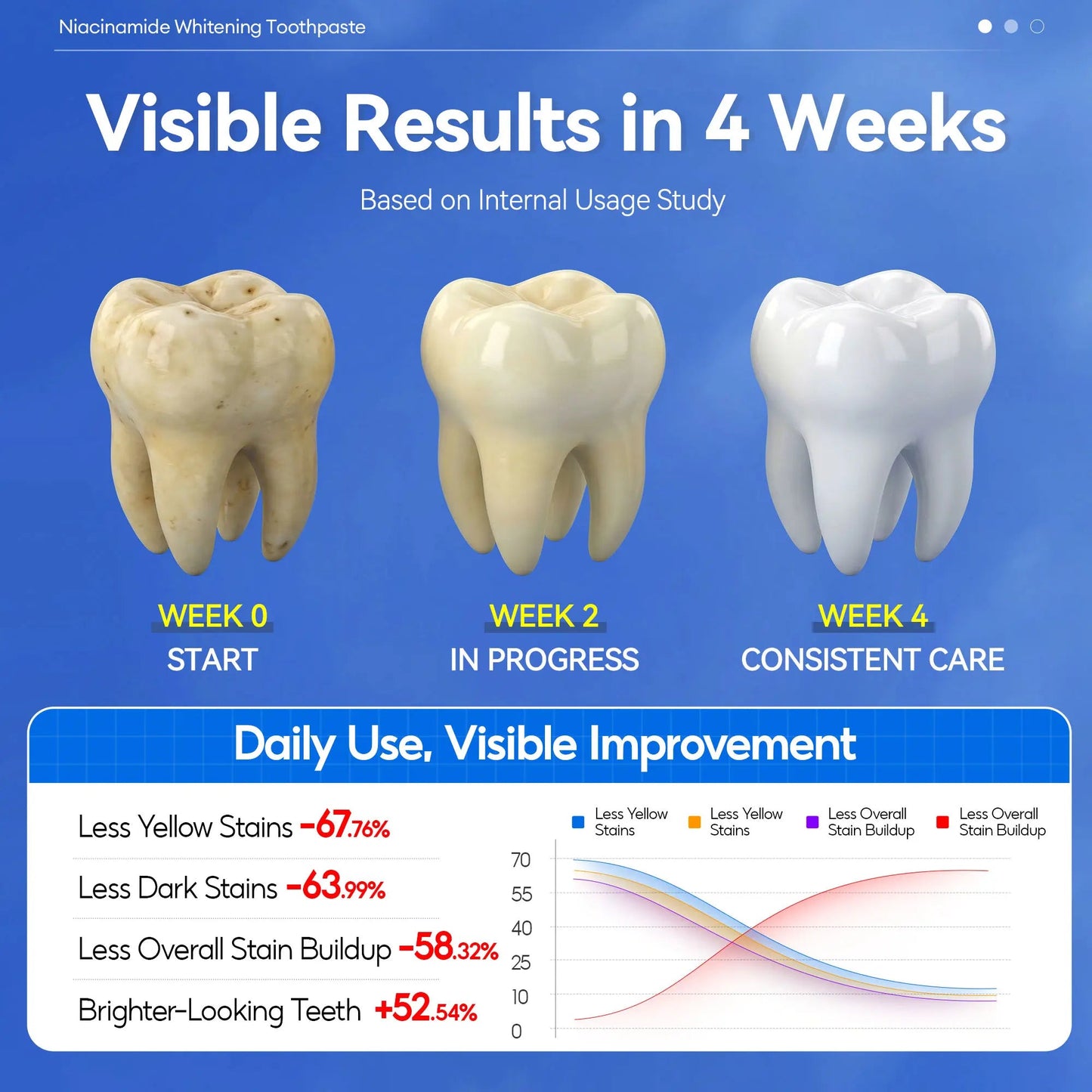 【Family Value Pack】Niacinamide Whitening Toothpaste for a Brighter, Fresher Smile