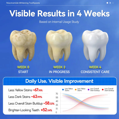 【Family Value Pack】Niacinamide Whitening Toothpaste for a Brighter, Fresher Smile
