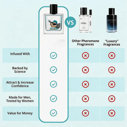 Turn Heads and Ignite Her Desire with Two Sprays of LUMIVO Hypnosis Cologne