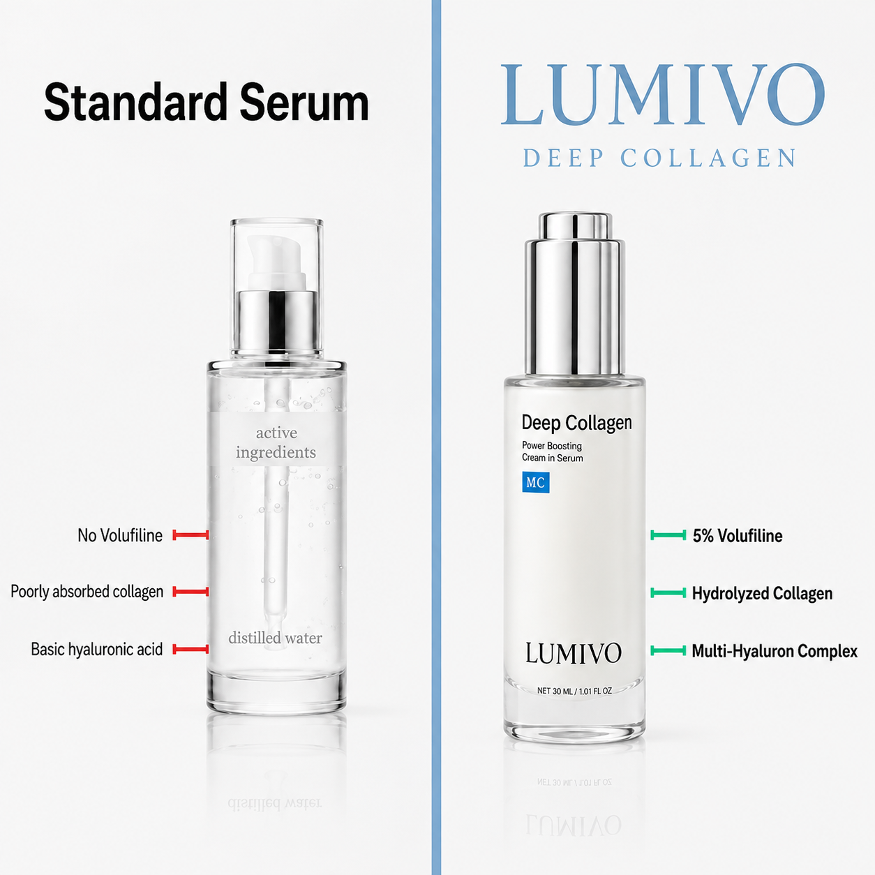 🔥LAST DAY Buy 1 Get 1 Free🔥| Korean Collagen Serum for Mature Skin