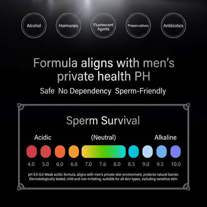 【Ultimate Power Formula】German-Japanese Dual Research Men's Premium Intimate Care Essence – Fast-Absorbing, High-Performance Formula for Elevated Confidence