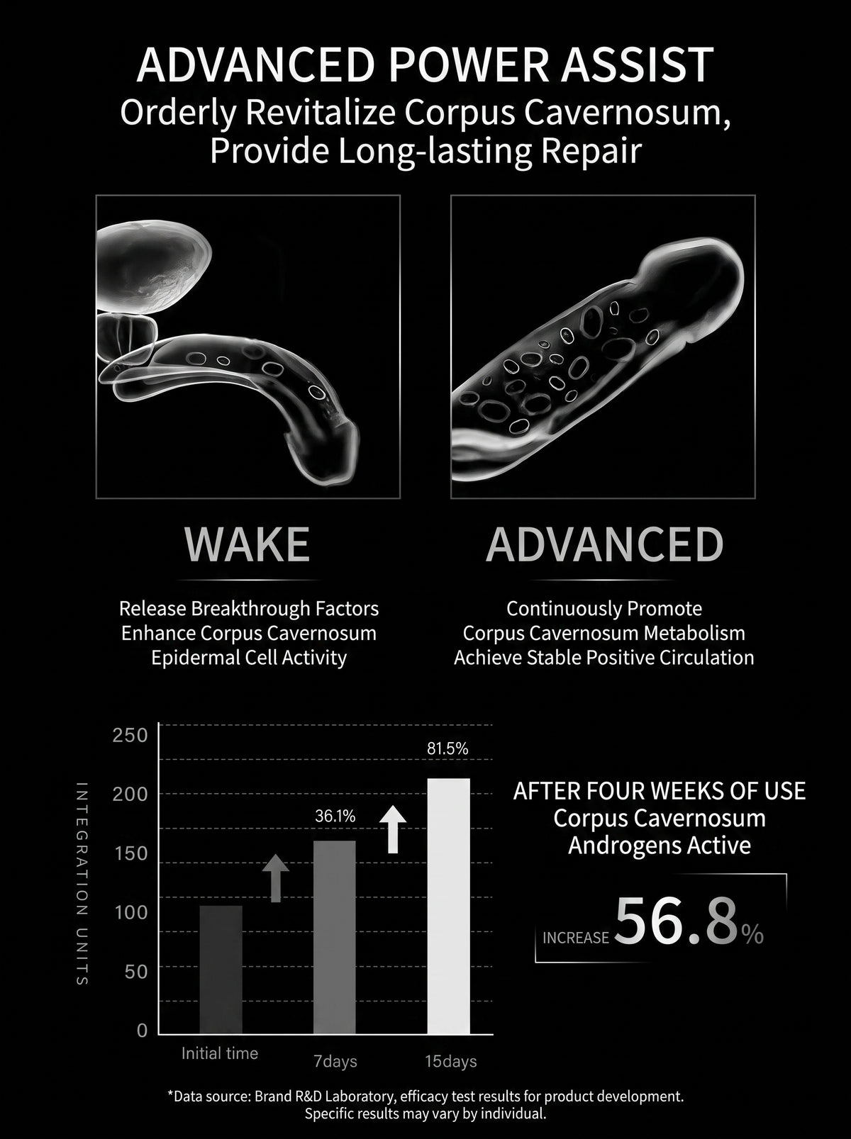 【Ultimate Power Formula】German-Japanese Dual Research Men's Premium Intimate Care Essence – Fast-Absorbing, High-Performance Formula for Elevated Confidence