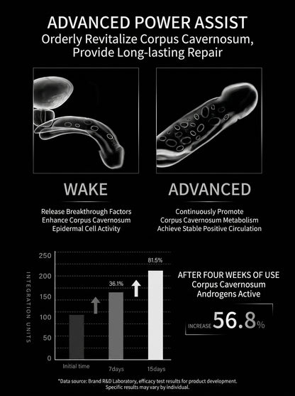 【Ultimate Power Formula】German-Japanese Dual Research Men's Premium Intimate Care Essence – Fast-Absorbing, High-Performance Formula for Elevated Confidence