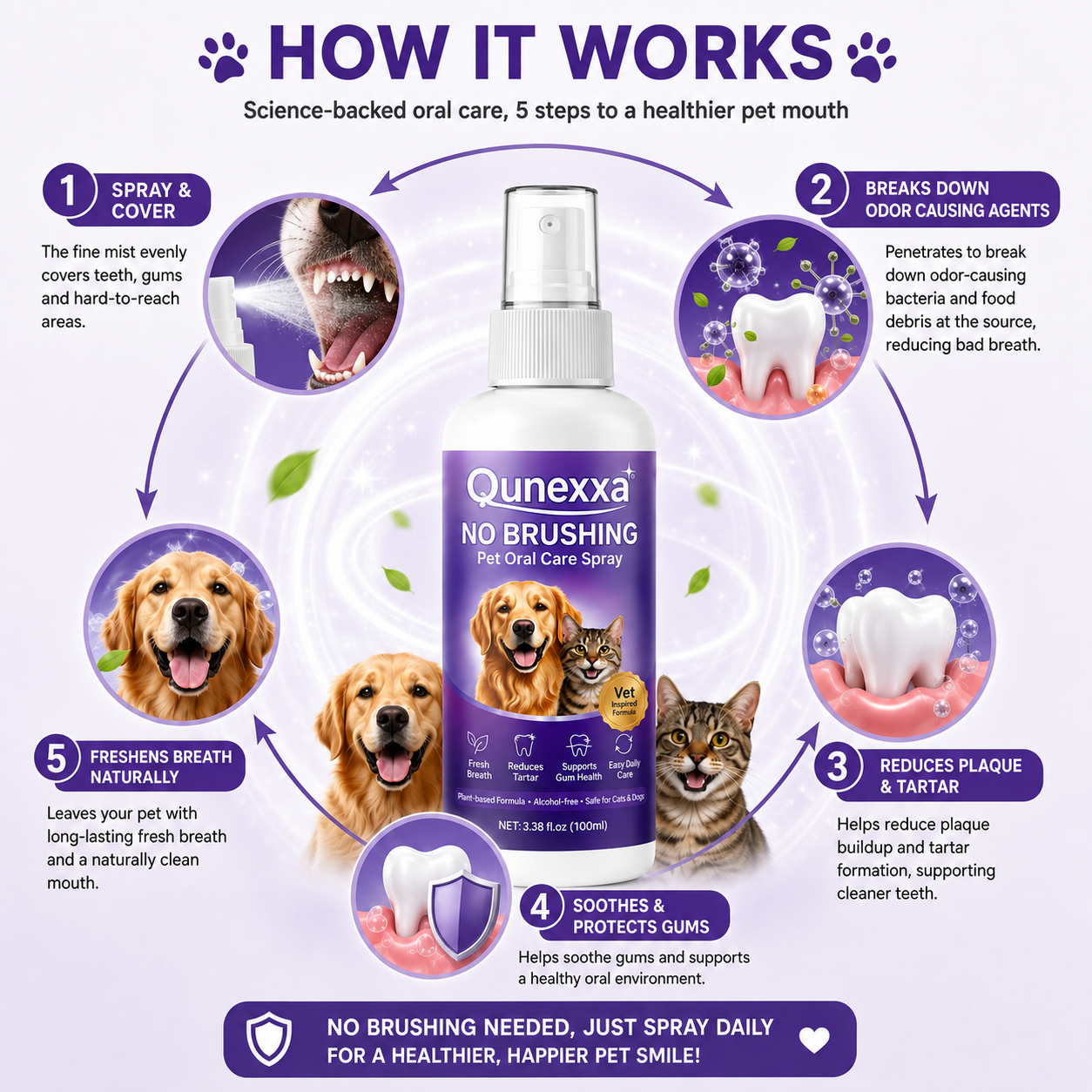 Pet oral care spray freshens breath and protects the mouth