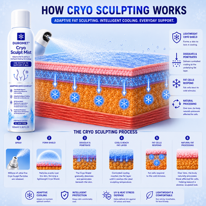 𝗗𝗨𝗥𝗢𝗠𝗘𝗧® 4-in-1 Cryo Sculpt Mist