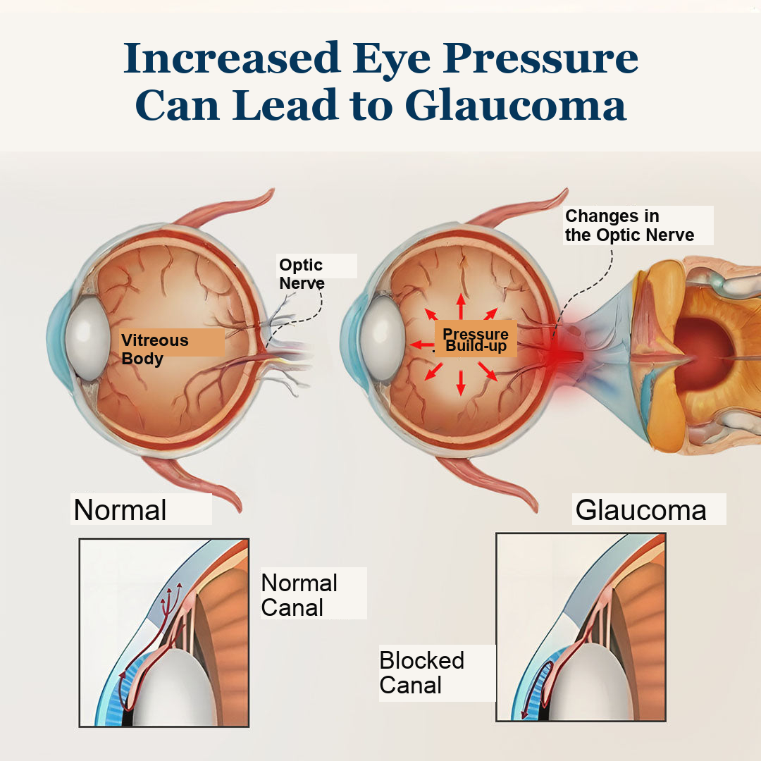Duromet® OptiFusion Vision Support – Eye care patch for vision support
